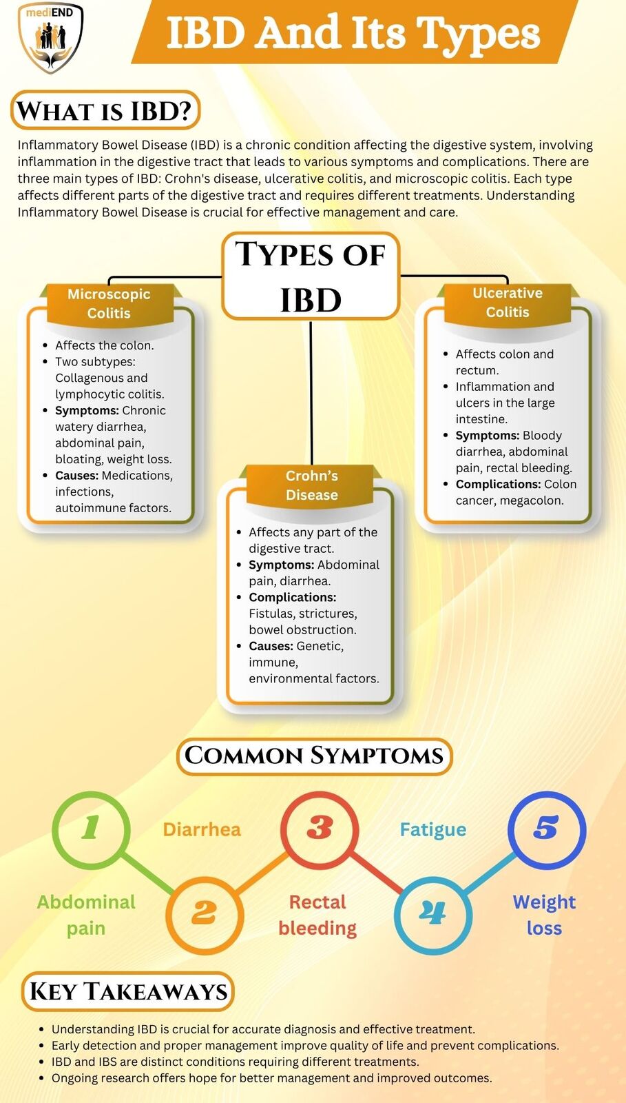 Various Types Of Inflammatory Bowel Disease and Treatment