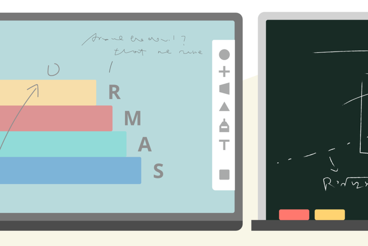 4 Ways to Apply Interactive Whiteboards to the SAMR Model