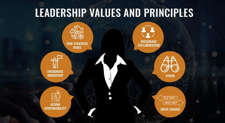 Top 5 Leadership Values and Principles Essential for Leaders