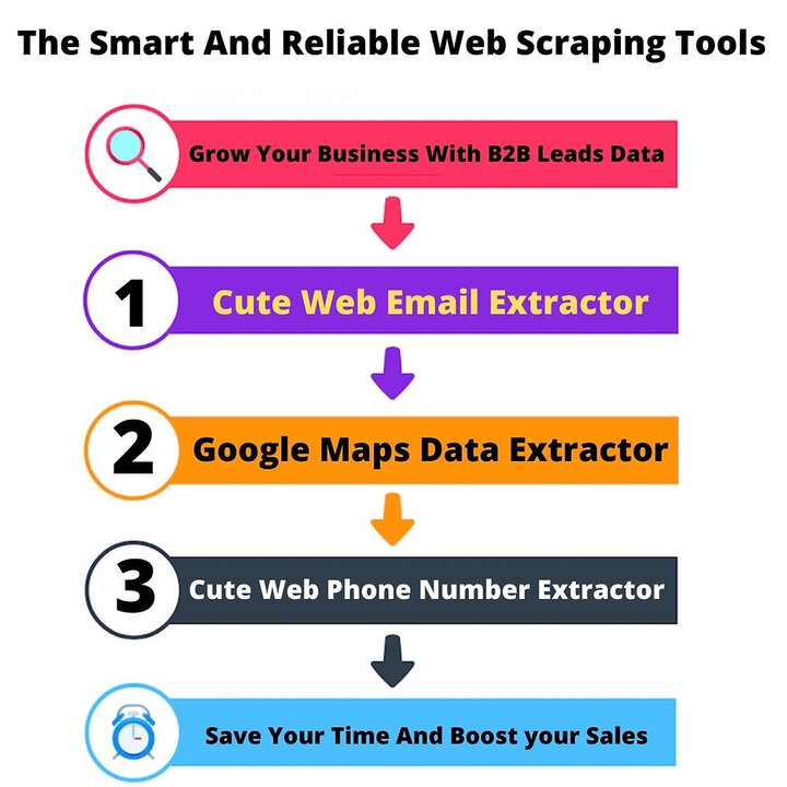 How Web Scraping Tools Are helpful To Generate Leads?