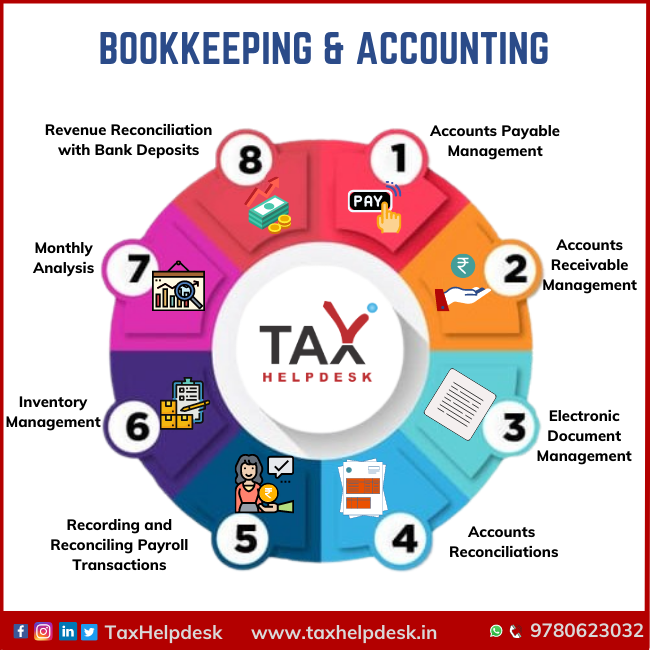 TaxHelpdesk - Bookkeeping &amp; Accounting | Tax Filing in India