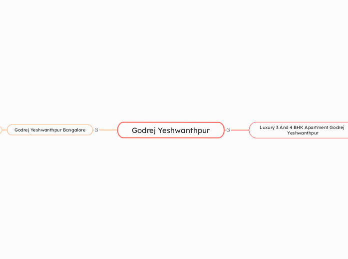 Godrej Yeshwanthpur - Mind Map