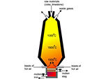 Types of Steel Used in Automotive Industry, Automotive Steel Sup