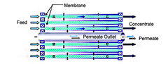 Membrane Technology For Sulfate Removal &amp; Sulfate Water Treatmen