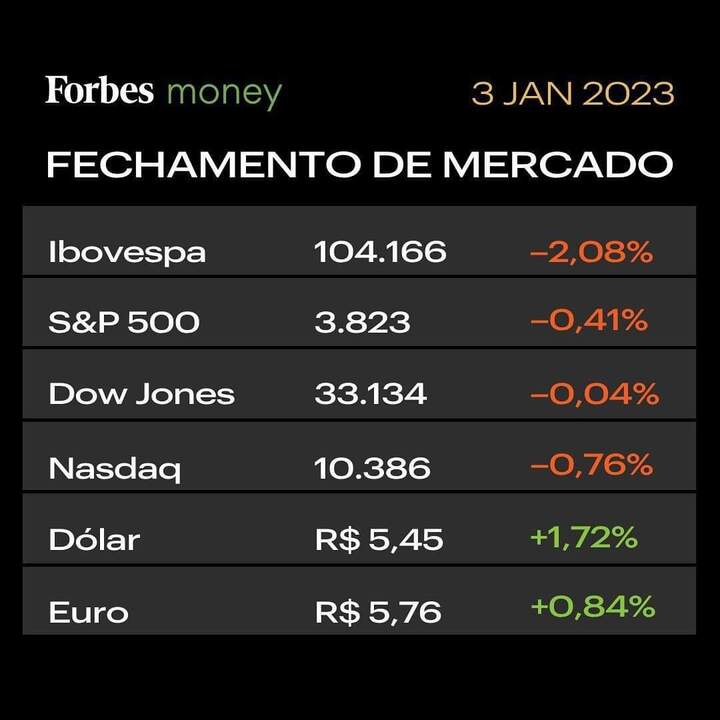 Ibovespa: Incertezas sobre a agenda fiscal do governo Lula continua assustando o mercado financeiro