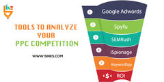 Tools to Analyze your PPC Competition
