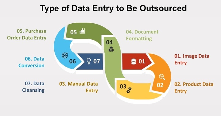 2021 Guide For Outsourcing Data Entry Services
