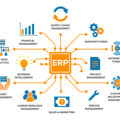 Best ERP Software