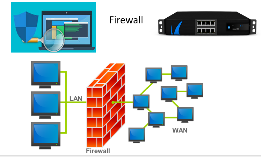 A Guide to a Firewall and Its Types