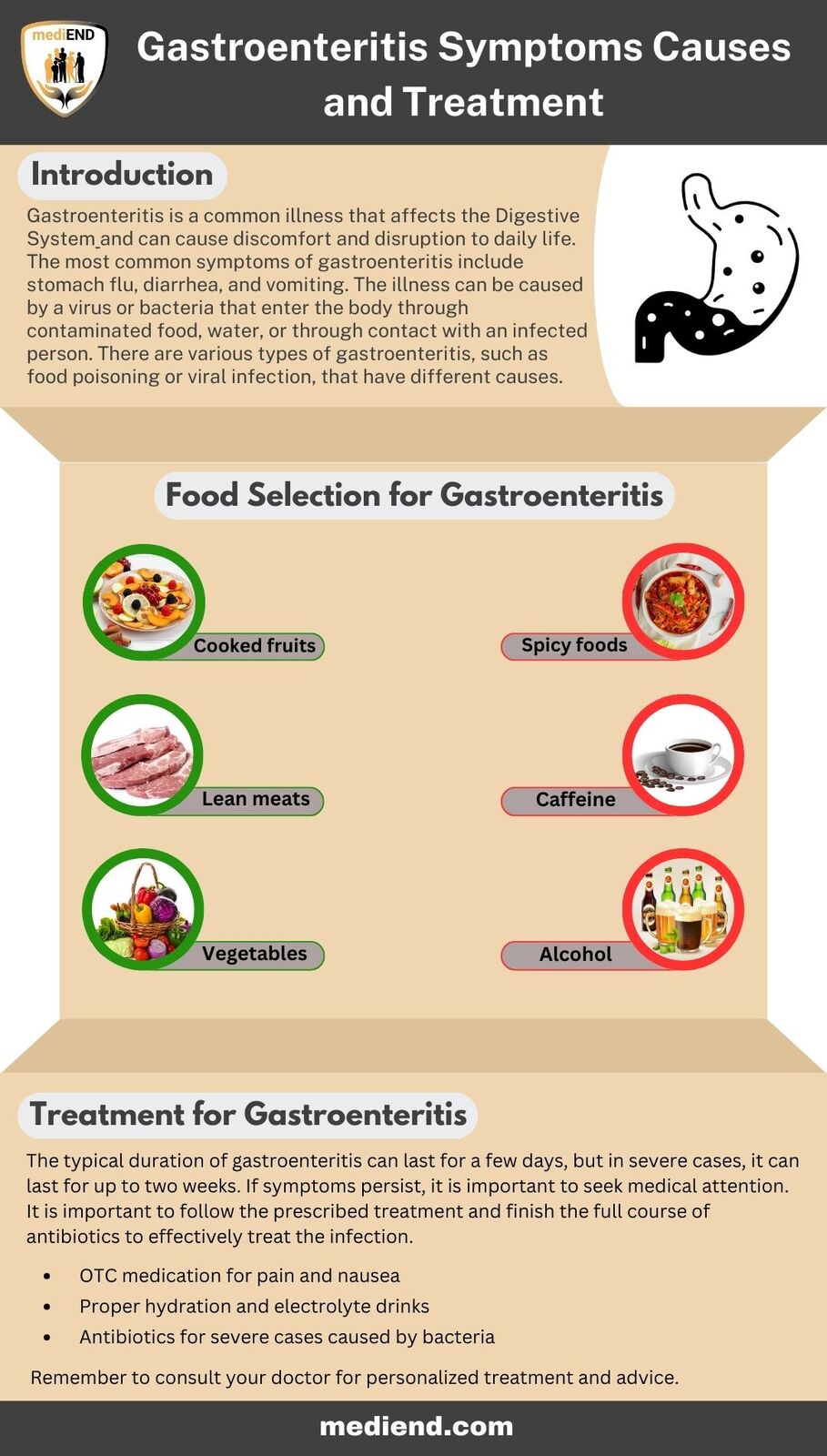 Gastroenteritis Symptoms Causes and Treatment